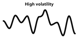 volatilité élevée